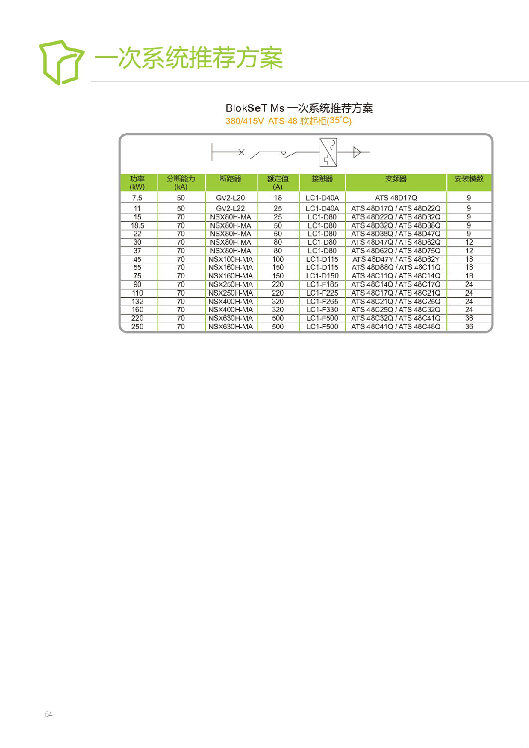 施耐德Blokset低壓柜設(shè)計(jì)說明 得潤電氣提供 施耐德Blokset低壓柜設(shè)計(jì)說明 得潤電氣提供