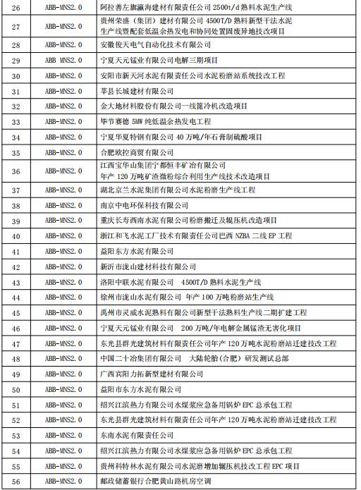 得潤電氣MNS2.0低壓開關柜業(yè)績 400-128-7988