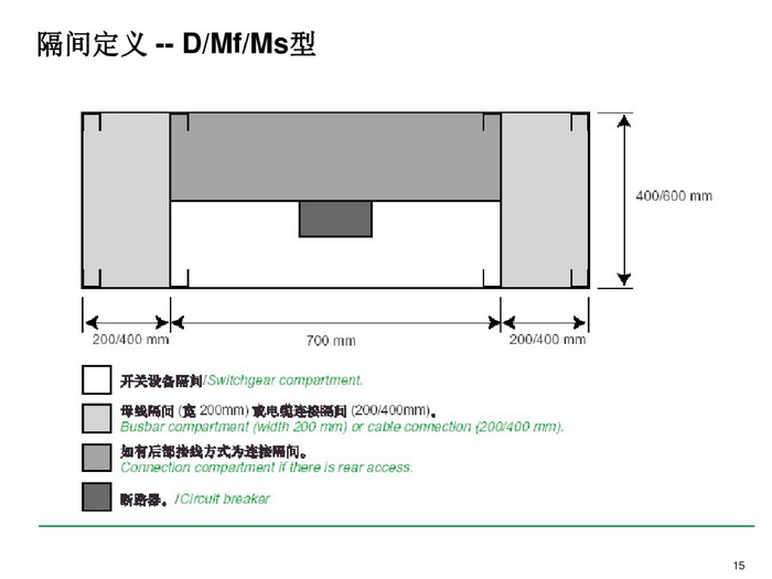 施耐德BLOKSET低壓柜選型講述_page-0015_調(diào)整大小.jpg 施耐德BLOKSET低壓柜選型講述_page-0015_調(diào)整大小.jpg