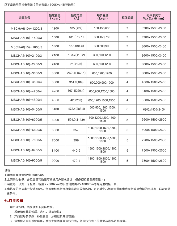 戶內(nèi)高壓電容補償柜 400-128-7988 戶內(nèi)高壓電容補償柜 400-128-7988