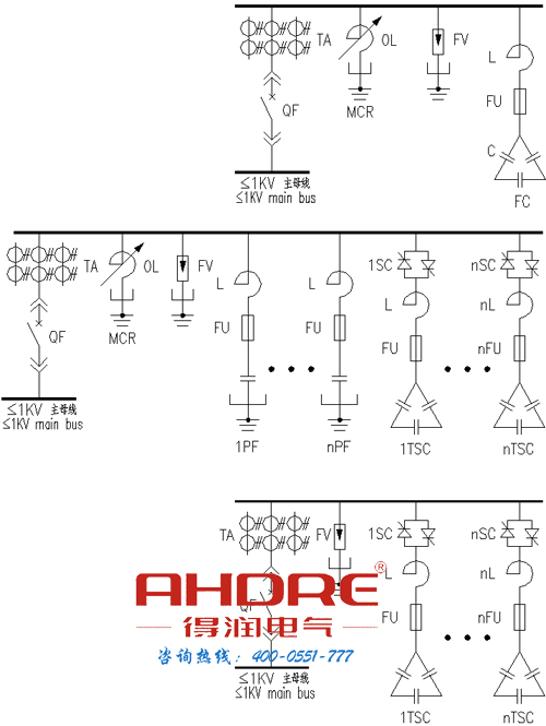 安徽得潤電氣 開關(guān)柜研發(fā)、生產(chǎn)、調(diào)試一條龍服務(wù) 400-0551-777 qq：3176885416
