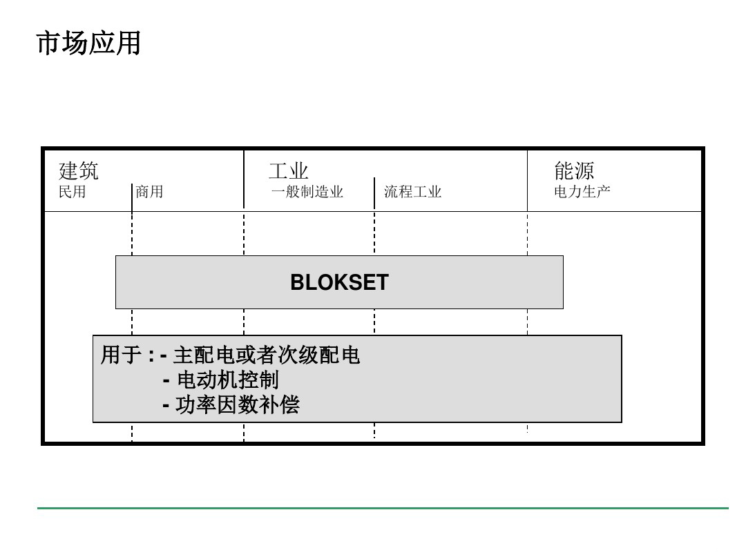 安徽得潤電氣 blokset 低壓配電柜 廠家 報價 電話:400-0551-777 qq:3176885416 安徽得潤電氣 blokset 低壓配電柜 廠家 報價 電話:400-0551-777 qq:3176885416